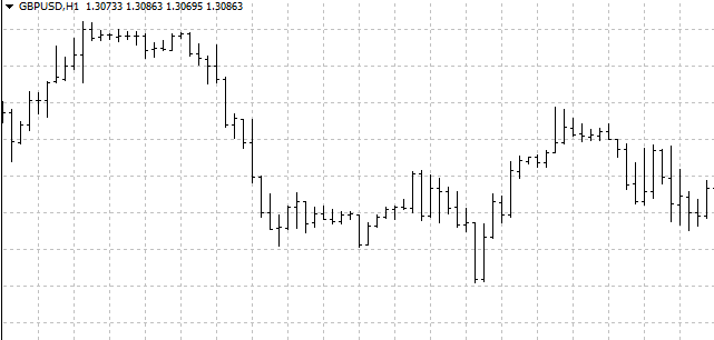 лучший таймфрейм на форексе