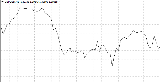 выбор таймфрейма на форексе