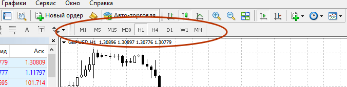 форекс выбор таймфрейм