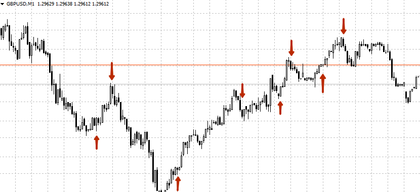 Скальпинг на форекс что это такое. Смотреть фото Скальпинг на форекс что это такое. Смотреть картинку Скальпинг на форекс что это такое. Картинка про Скальпинг на форекс что это такое. Фото Скальпинг на форекс что это такое Скальпинг на форекс что это такое. Смотреть фото Скальпинг на форекс что это такое. Смотреть картинку Скальпинг на форекс что это такое. Картинка про Скальпинг на форекс что это такое. Фото Скальпинг на форекс что это такое