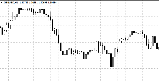 таймфреймы на форексе