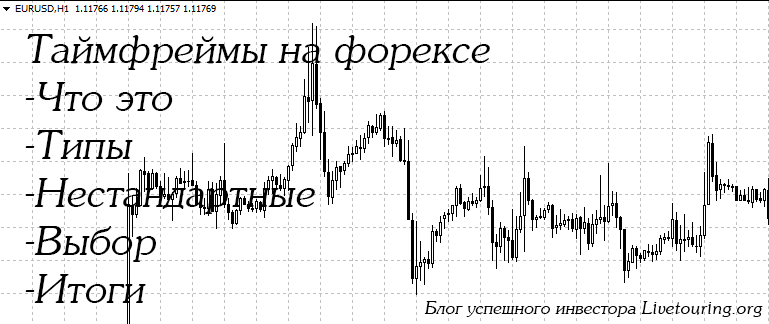 Типы таймфреймов на форексе