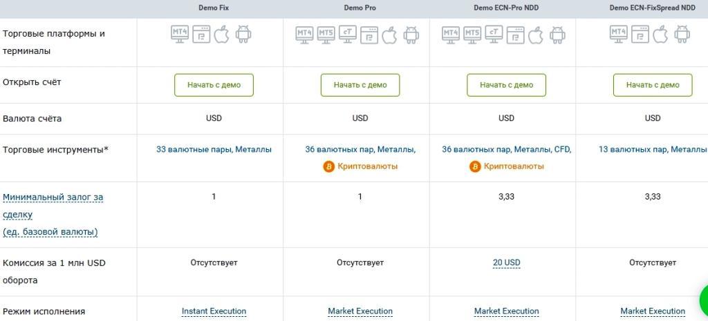 Декларация брокерских счетов