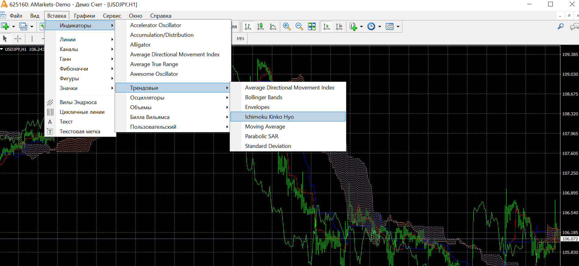 настройки ишимоку