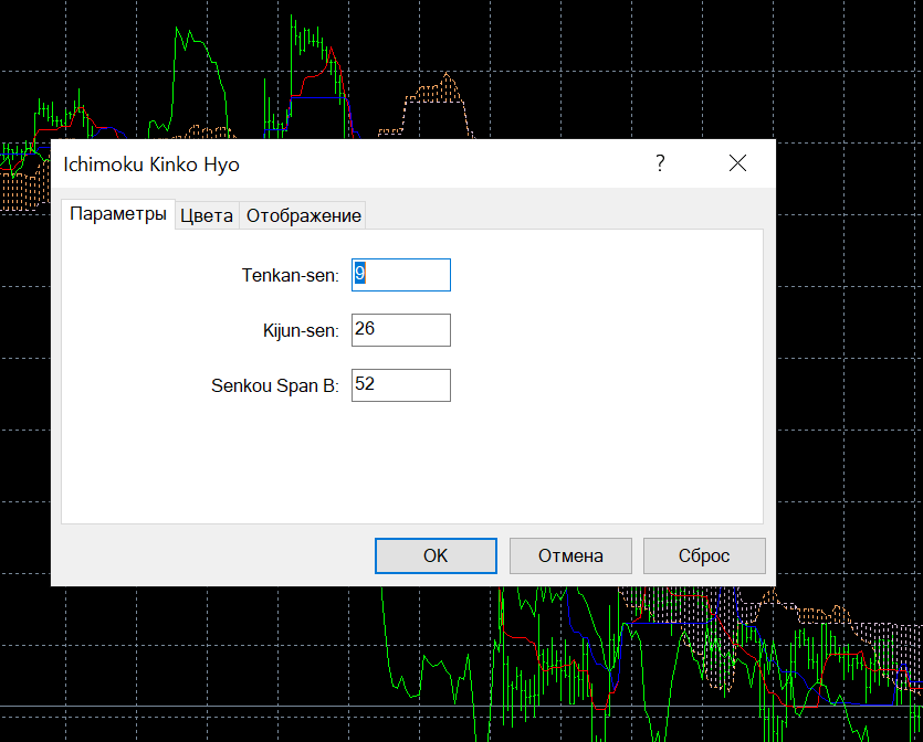 настройки ишимоку