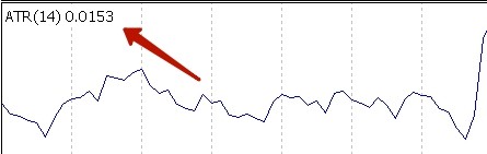 ATR стоп лосс