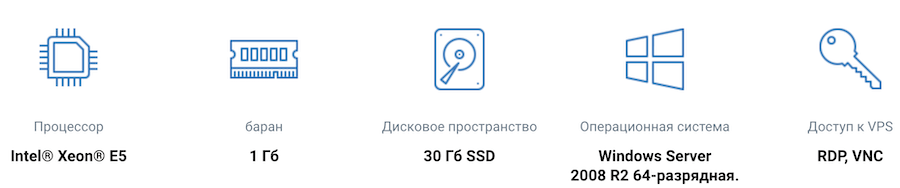 конфигурация впс