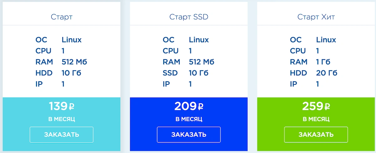 vps сервер аренда для форекс