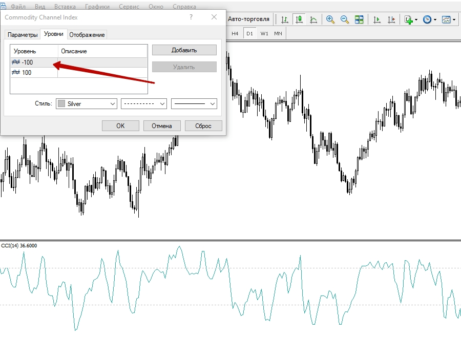 как настроить cci