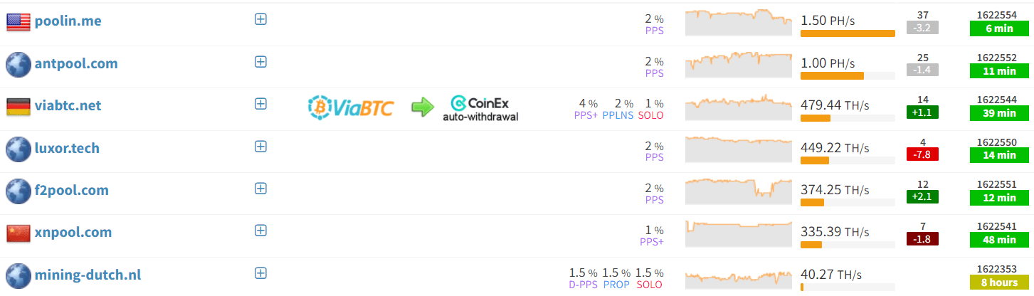 пулы для майнинга дашкоина