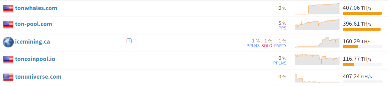 тон пул майнинг