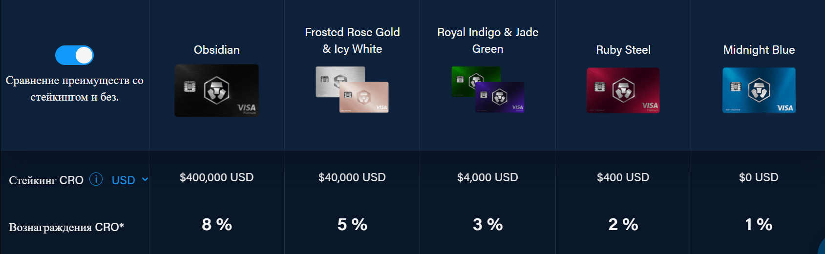 crypto com карта