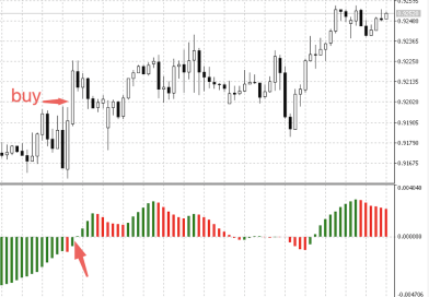 Торговые индикаторы