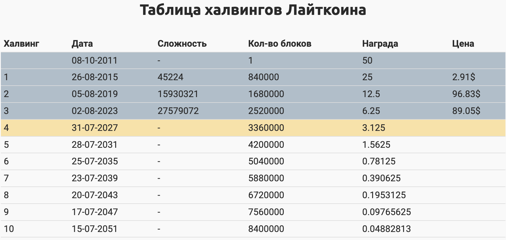 дот криптовалюта цена в долларах на сегодня фото 36