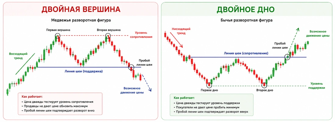 технические фигур в трейдинге