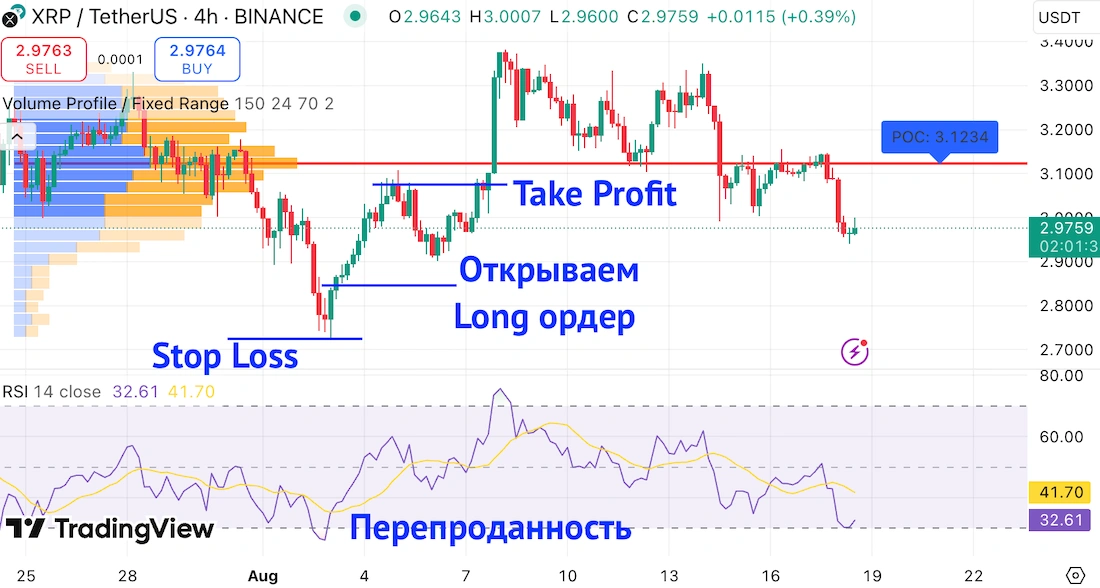 volume profile fixed range как пользоваться