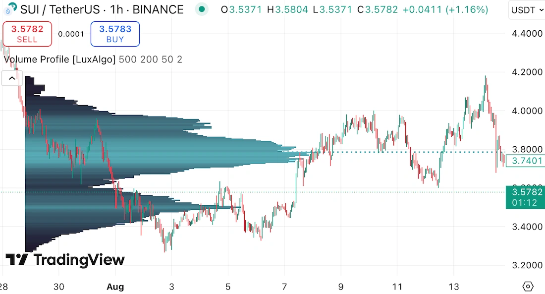 индикатор volume profile