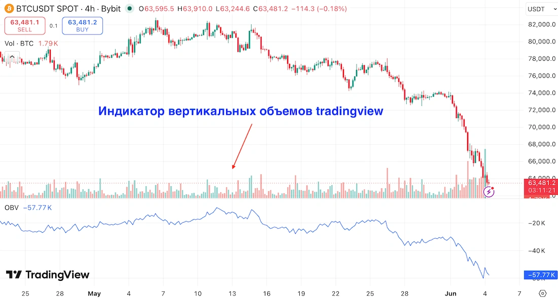 индикатор вертикальных объемов tradingview