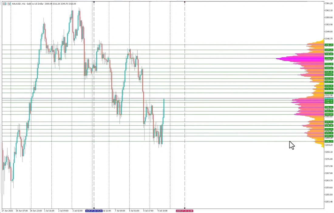 индикатор горизонтальных объемов для мт4