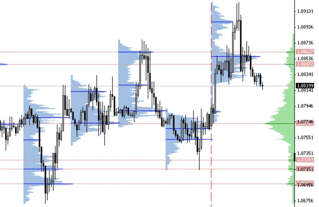 индикатор горизонтальных объемов для мт5
