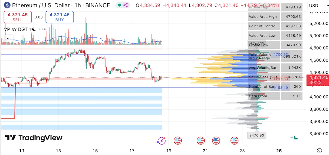как называется индикатор горизонтальных объемов в трейдингвью