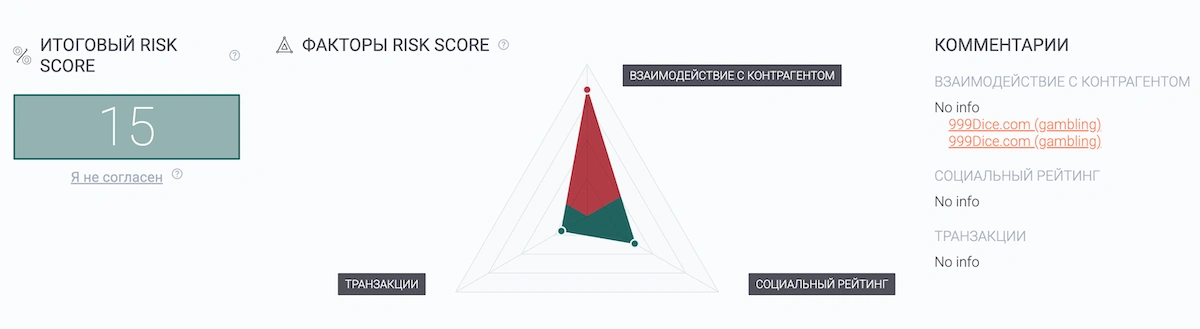 как проходит aml проверка