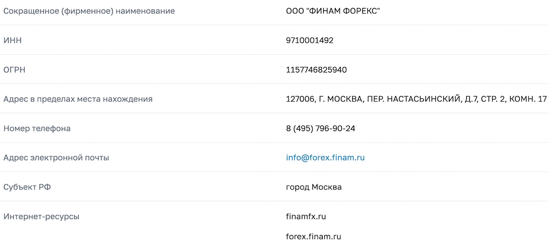 ооо финам форекс