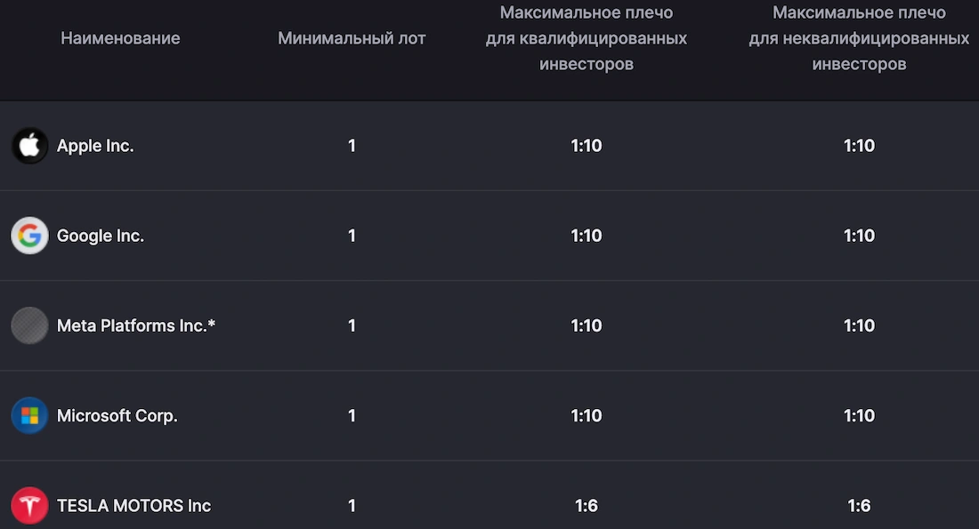 плечо финам акции