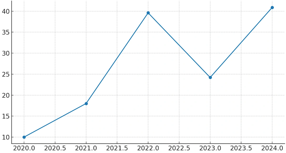 преступления с использованием криптовалют