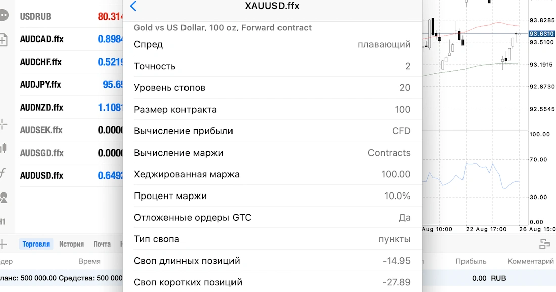 финам форекс спреды