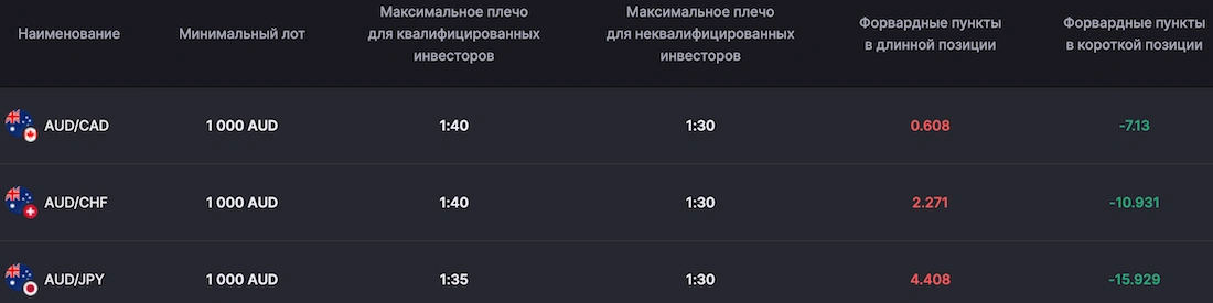 форвардные пункты форекс что это