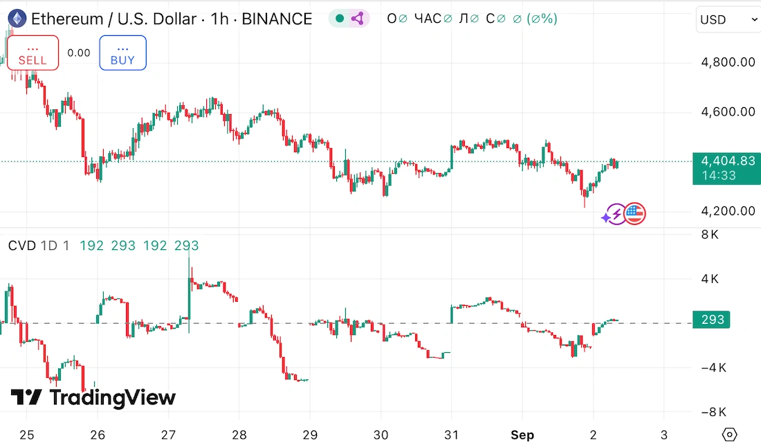 delta volume cvd cumulative volume delta