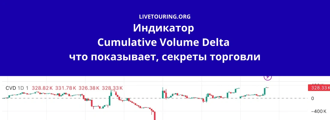 Индикатор Cumulative Volume Delta как пользоваться