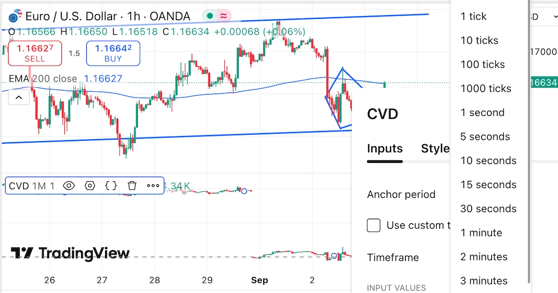 настройка cvd в tradingview