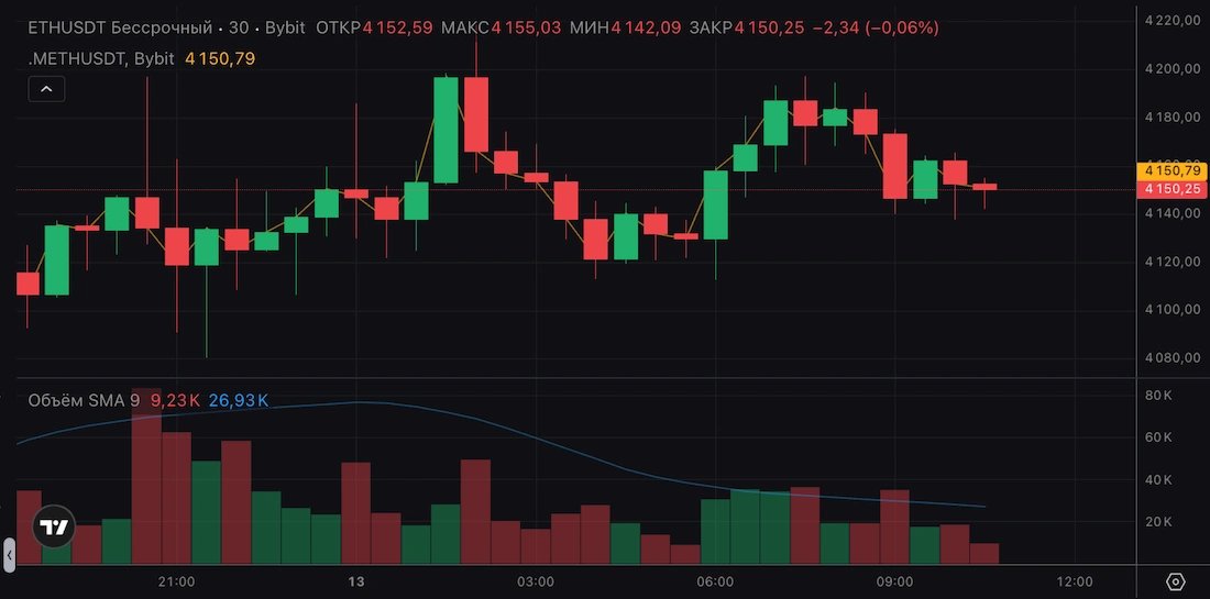 объемы в трейдинге