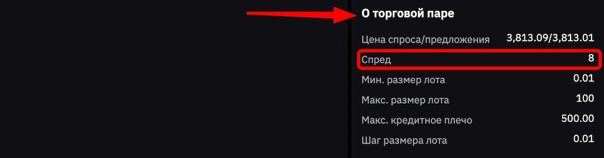 спред на tradefi