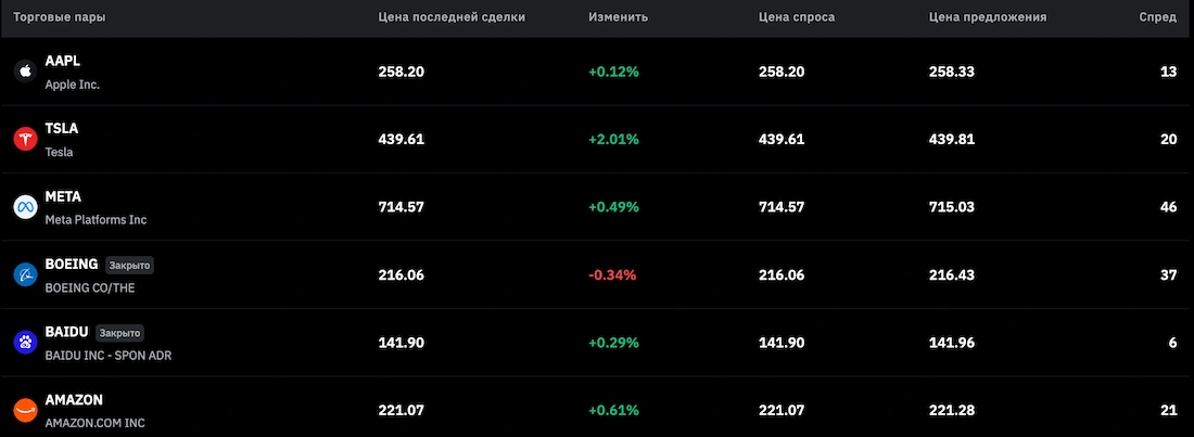 токенизированные акции сша