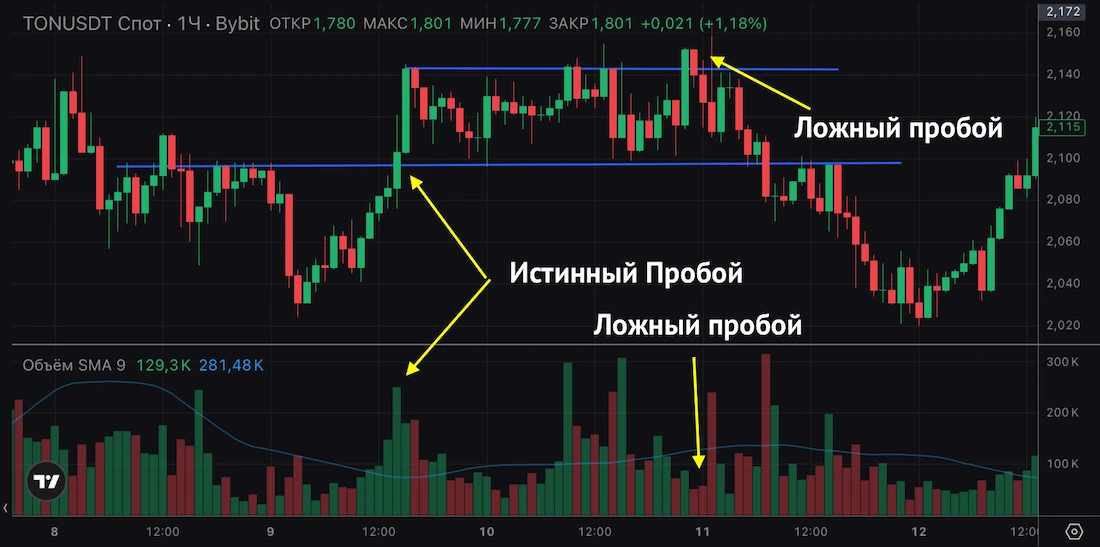 mavol индикатор как пользоваться