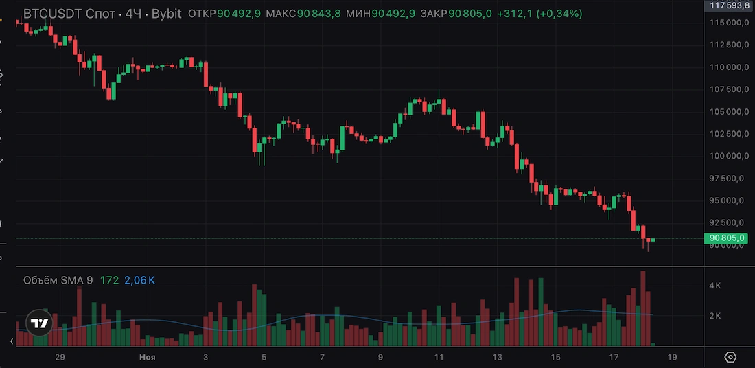 mavol индикатор на bybit расшифровка