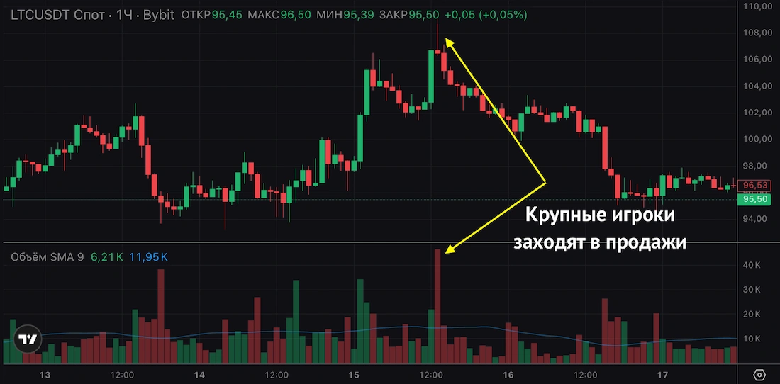 mavol индикатор что показывает