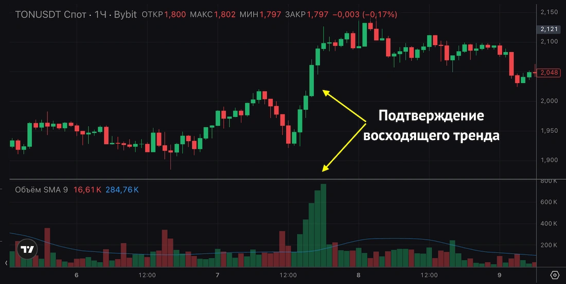 mavol на байбит как торговать