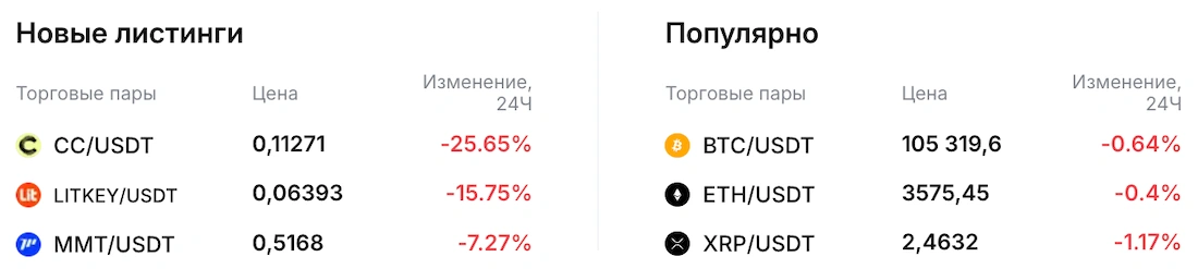 волатильные криптовалюты bybit