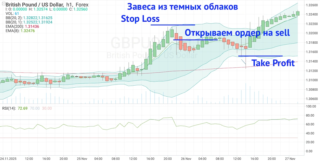 завеса из темных облаков паттерн