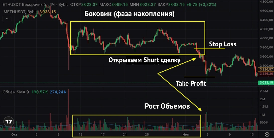 индикатор mavol как торговать