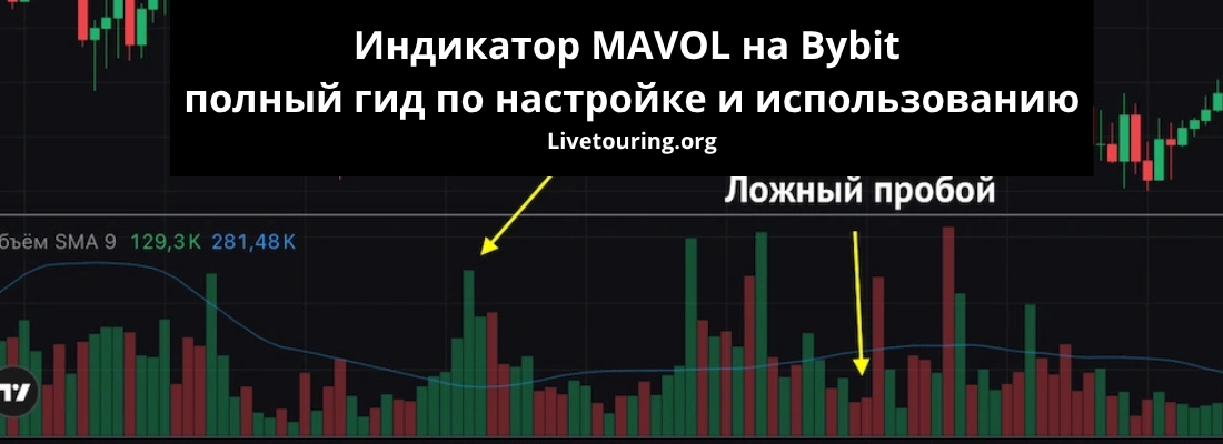 индикатор mavol на bybit инструкция