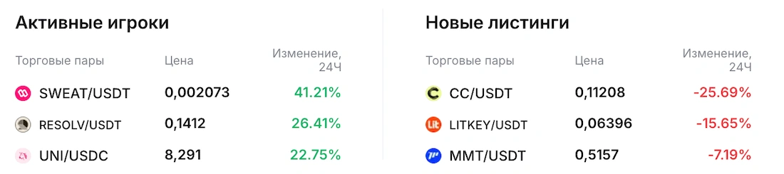 как искать волатильные монеты