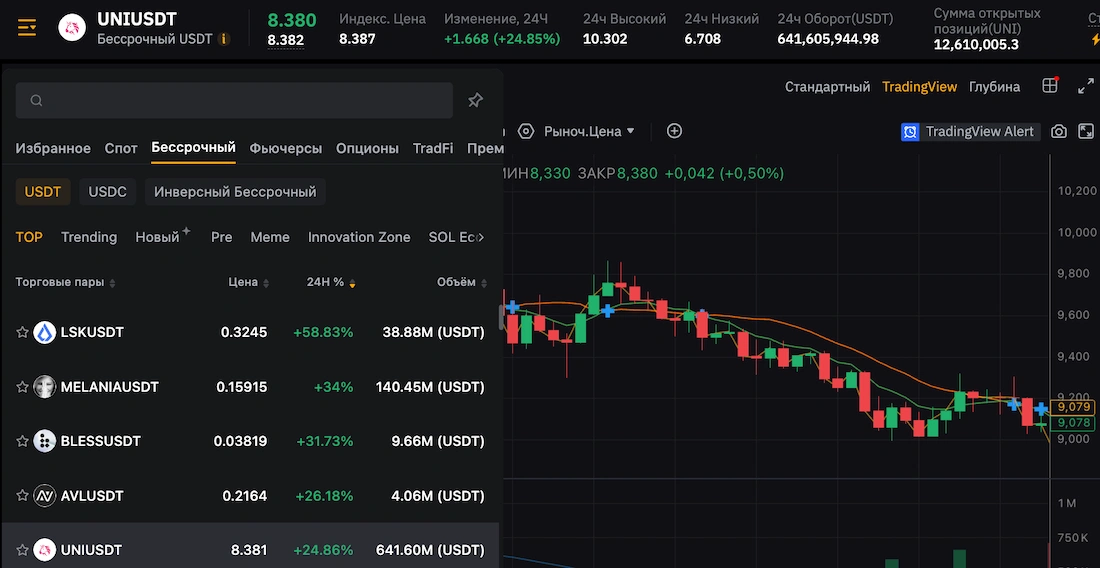 как найти волатильные монеты на бирже