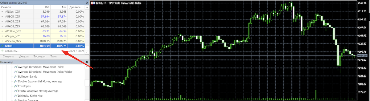 как найти золото в терминале MT5 fxpro