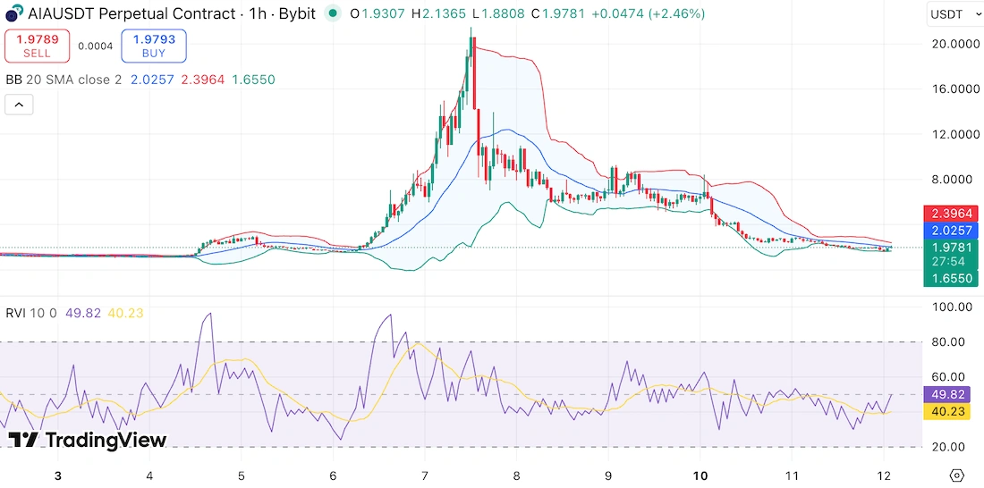 как определить волатильность через индикаторы