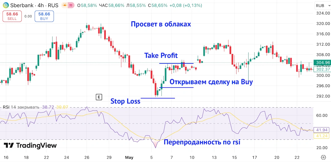 паттерн просвет в облаках